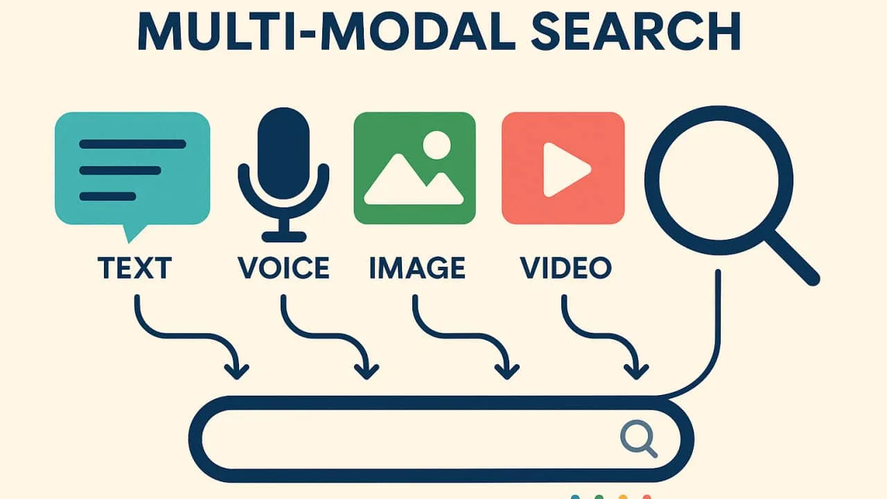 Multi-Modal Search