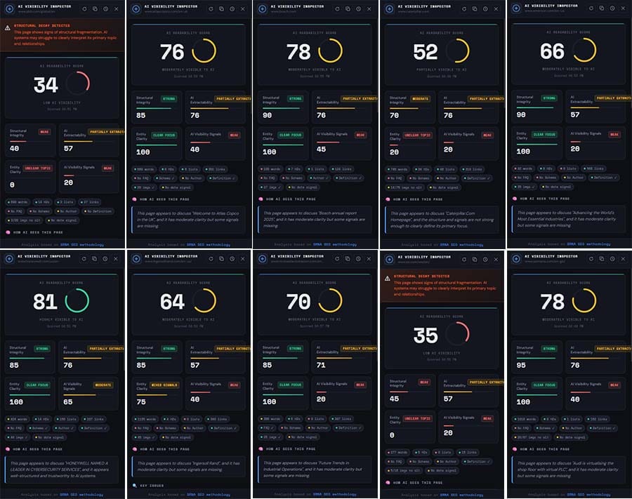 AI Visibility in Industrial Manufacturing