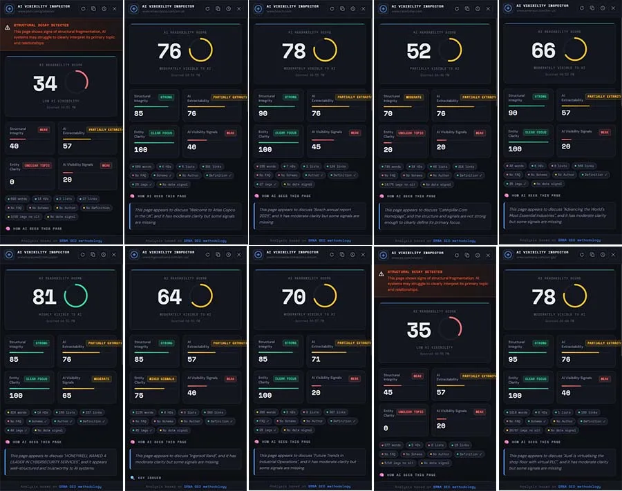 AI Visibility in Industrial Manufacturing
