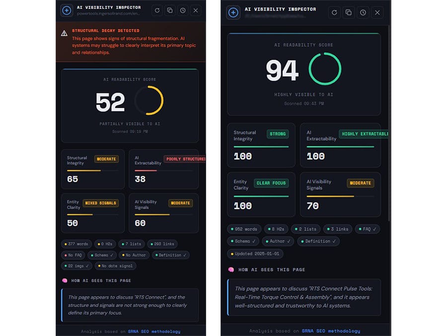 Ingersoll Case Study Before vs After