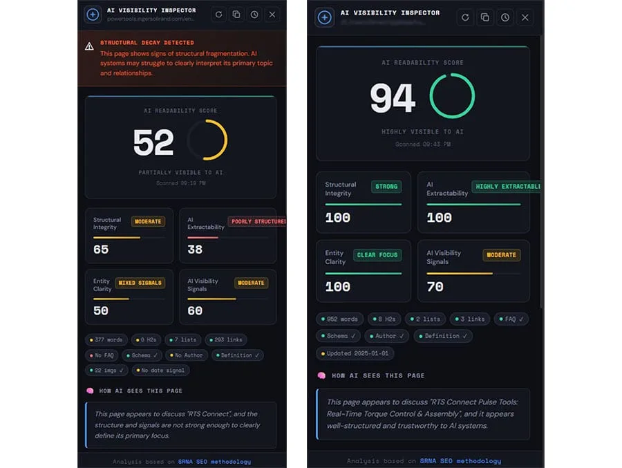 Ingersoll Case Study Before vs After