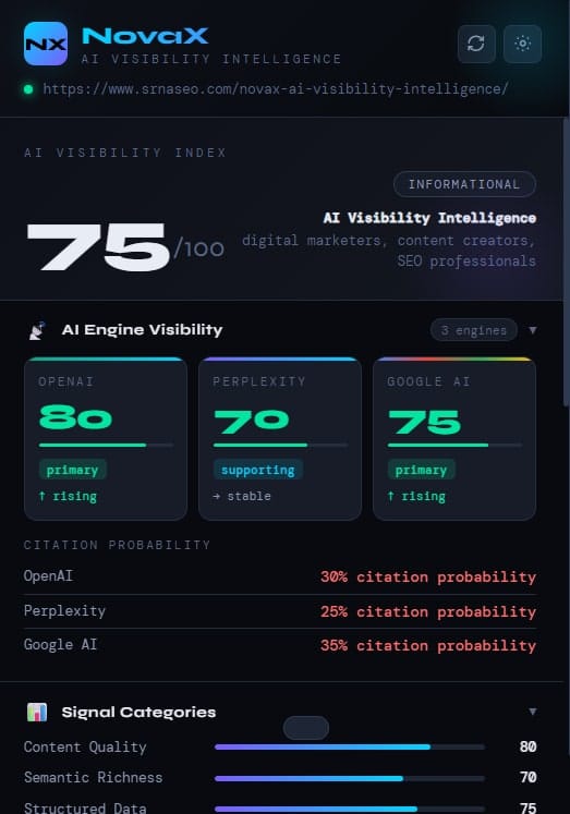 NovaX - AI Visibility Intelligence