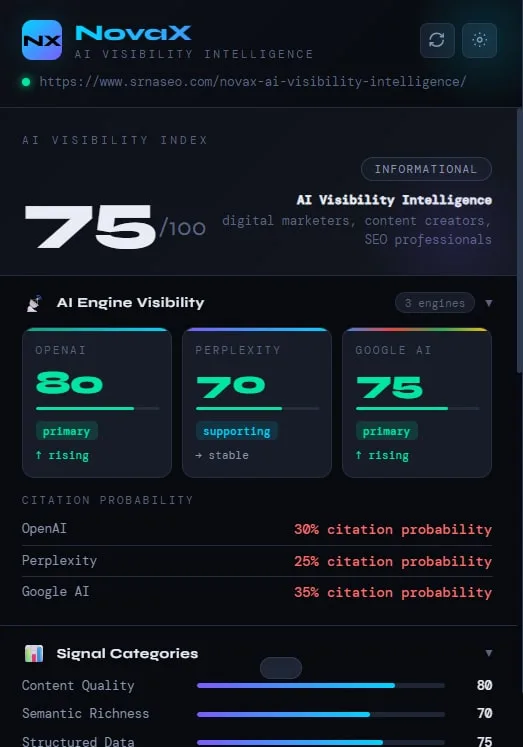 NovaX - AI Visibility Intelligence