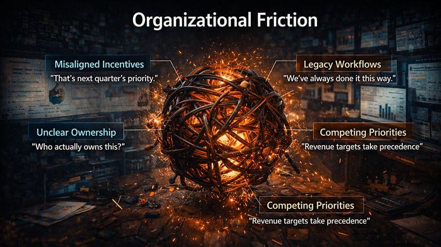 Organizational Friction