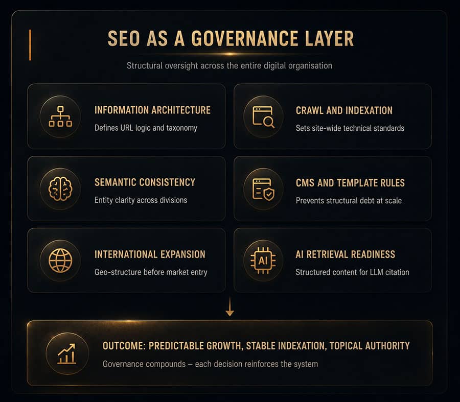 SEO Governance