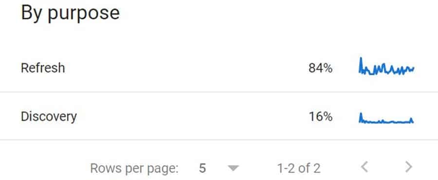 Srna SEO Crawl Stats