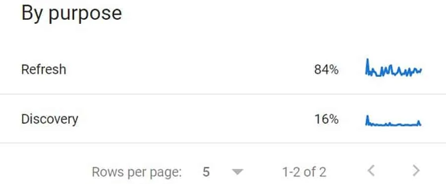 Srna SEO Crawl Stats
