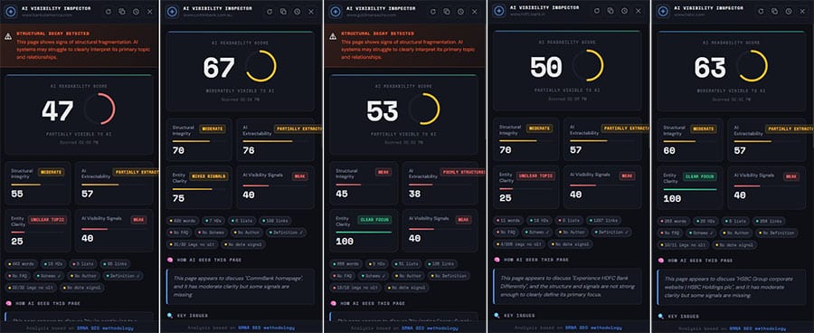 Why the World's Largest Banks Are Structurally Invisible to AI Search