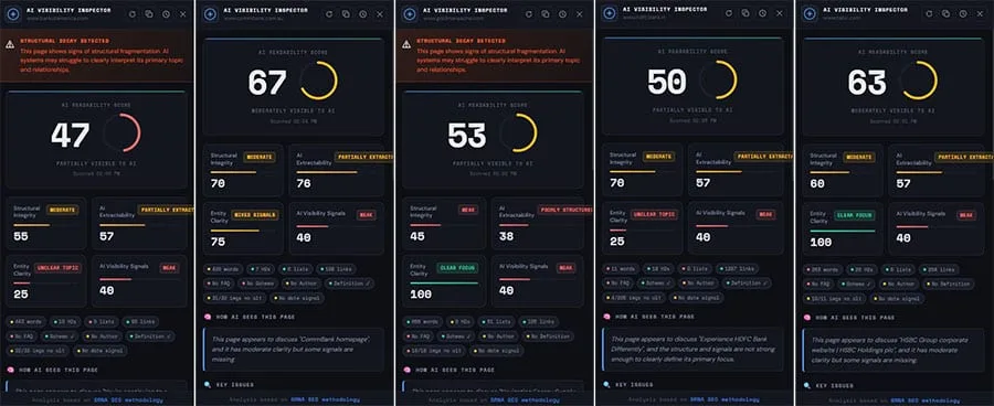 Why the World's Largest Banks Are Structurally Invisible to AI Search
