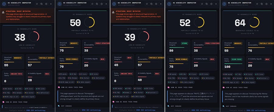 Why the World's Largest Banks Are Structurally Invisible to AI Search
