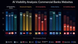 AI visibility analysis commercial banks
