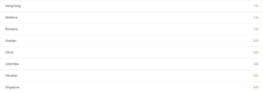 Srna SEO Pages Ranking