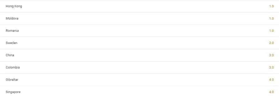 Srna SEO Pages Ranking