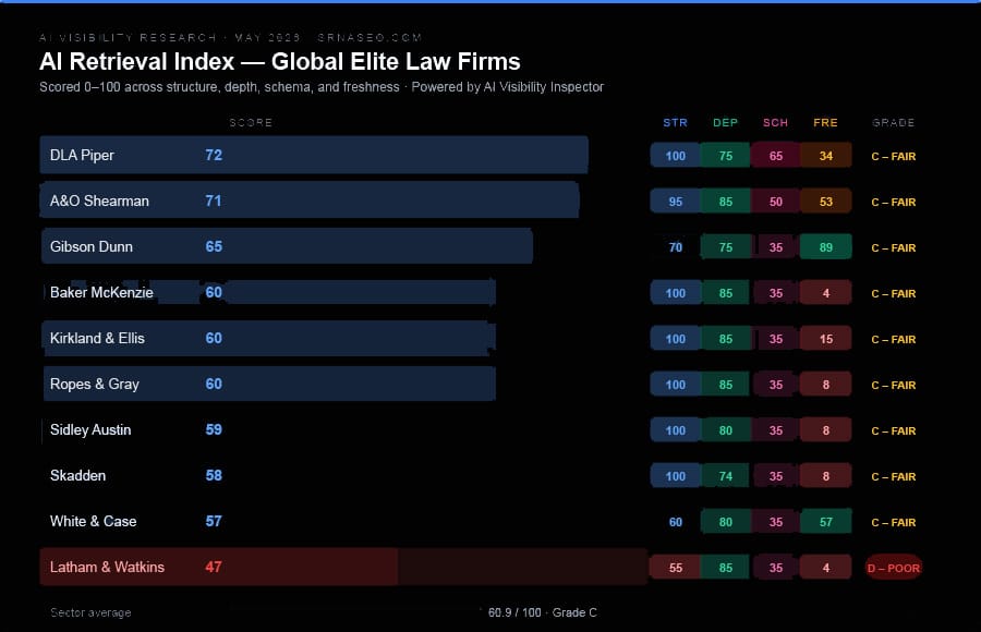AI Retrieval Index Legal Industry