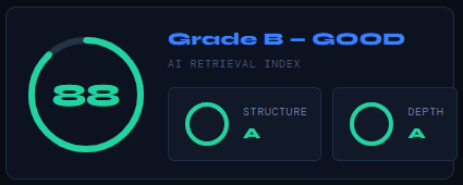 AI Visibility Inspector - Retrieval Index