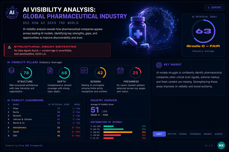 AI Visibility Analysis: Global Pharmaceutical Industry