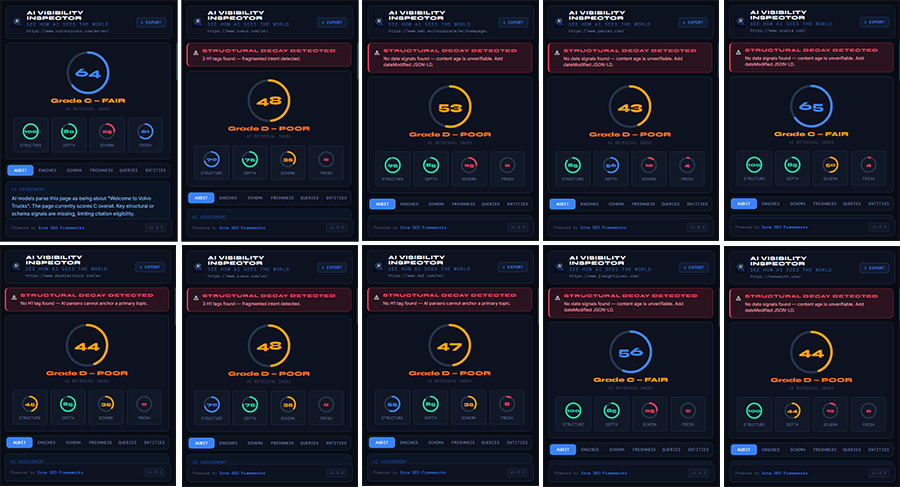 AI Visibility Analysis Global Truck & Commercial Vehicle Industry