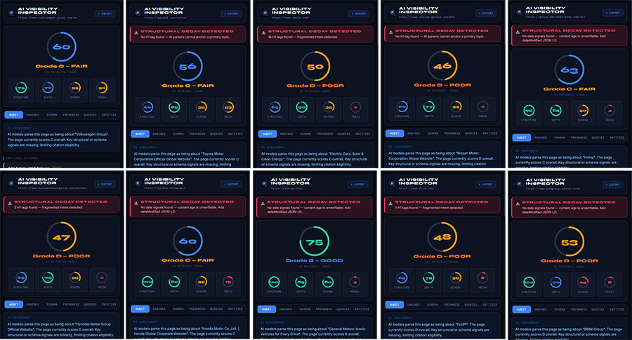 AI Visibility in the Automobile Industry