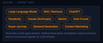 AI Visibility Inspector Content Gaps