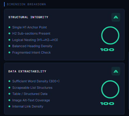 AI Visibility Inspector - Dimension Breakdown