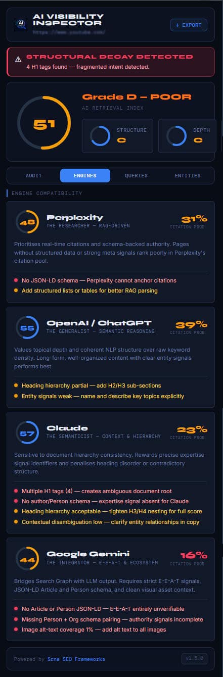 AI Visibility Inspector Engines Intelligence module