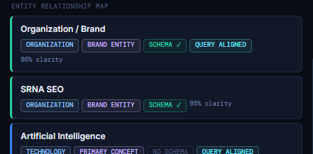 AI Visibility Inspector Entity Relationship Map