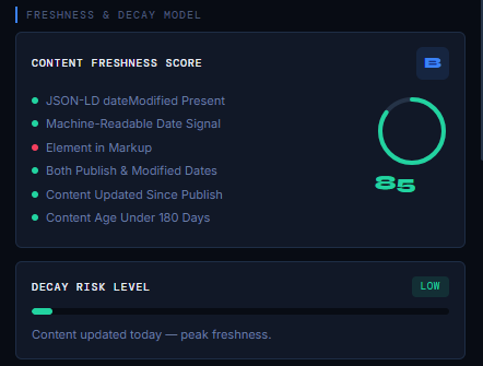 AI Visibility Inspector Freshness & Decay Model