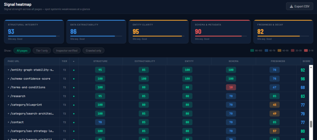 NovaX Heatmap
