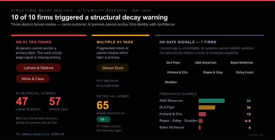 Legal structural