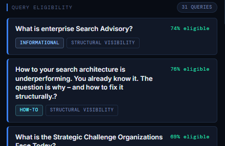 AI Visibility Inspector Query Eligibility
