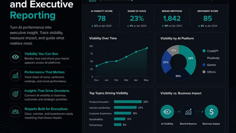AI Visibility and Executive Reporting