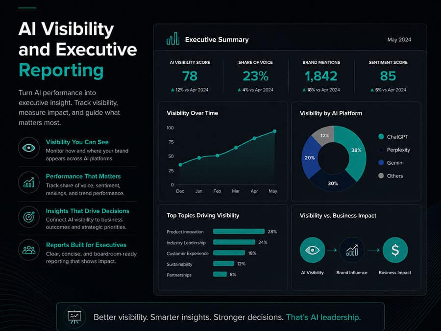 AI Visibility and Executive Reporting