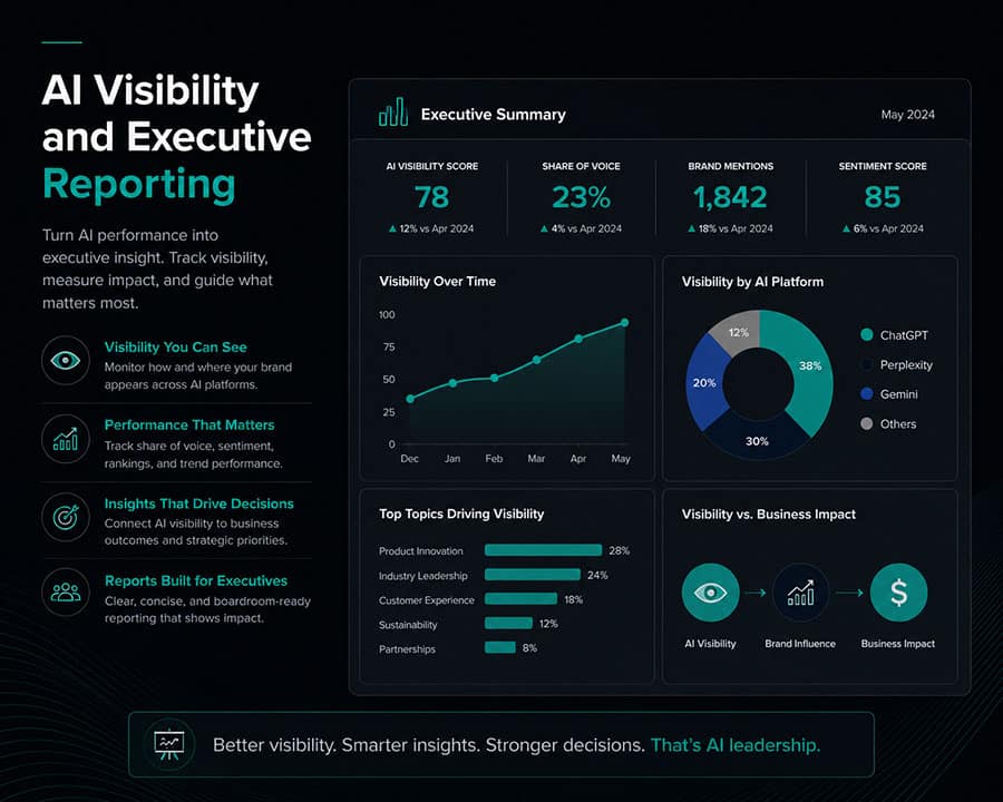 AI Visibility and Executive Reporting