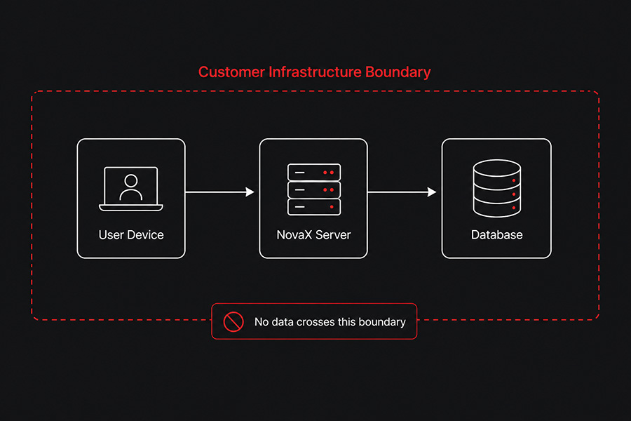 Costumer Infrastructure Boundary