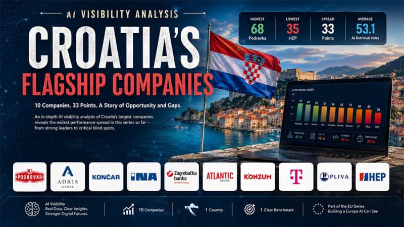 AI Visibility Analysis at Croatia's Flagship Companies