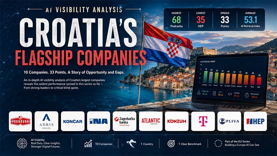 AI Visibility Analysis: Croatia’s Flagship Companies