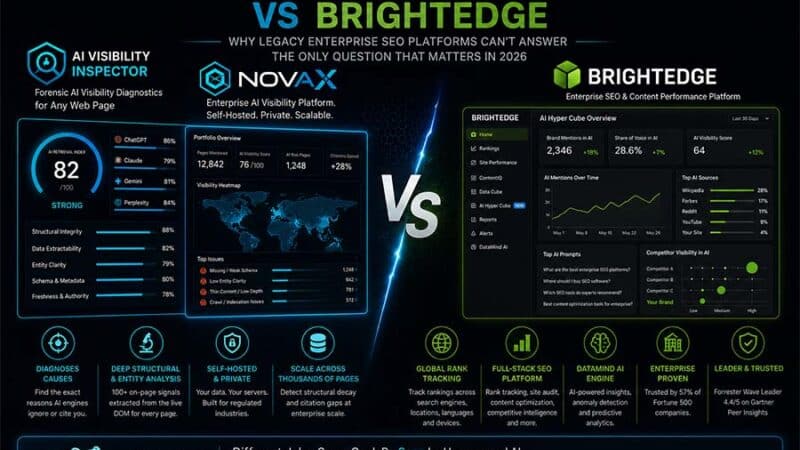 AI Visibility Inspector and NovaX vs BrightEdge