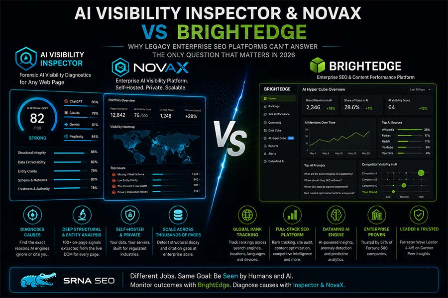 AI Visibility Inspector and NovaX vs BrightEdge: Why Legacy Enterprise SEO Platforms Can’t Answer the Only Question That Matters in 2026