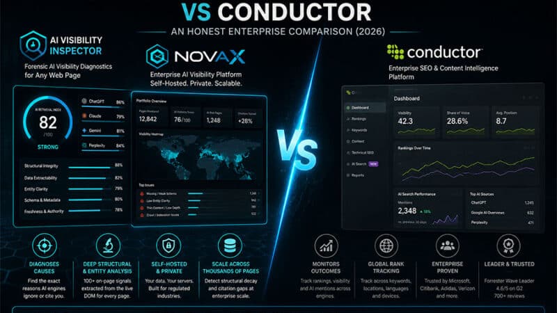 AI Visibility Inspector and NovaX vs Conductor