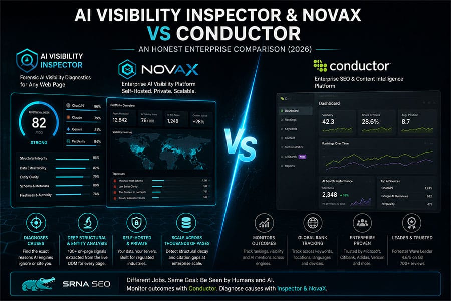 AI Visibility Inspector and NovaX vs Conductor: An Honest Enterprise Comparison