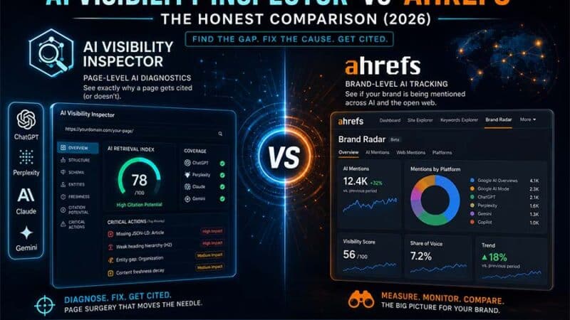 AI Visibility Inspector vs Ahrefs