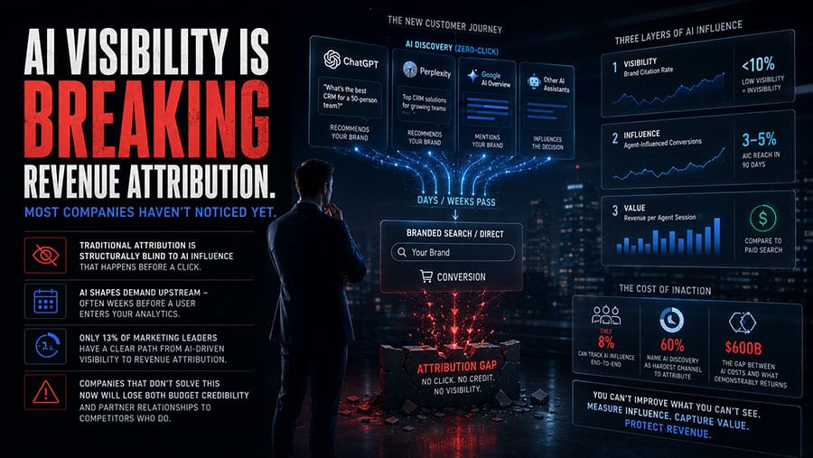 AI Visibility Is Breaking Revenue Attribution. Most Companies Haven’t Noticed Yet.