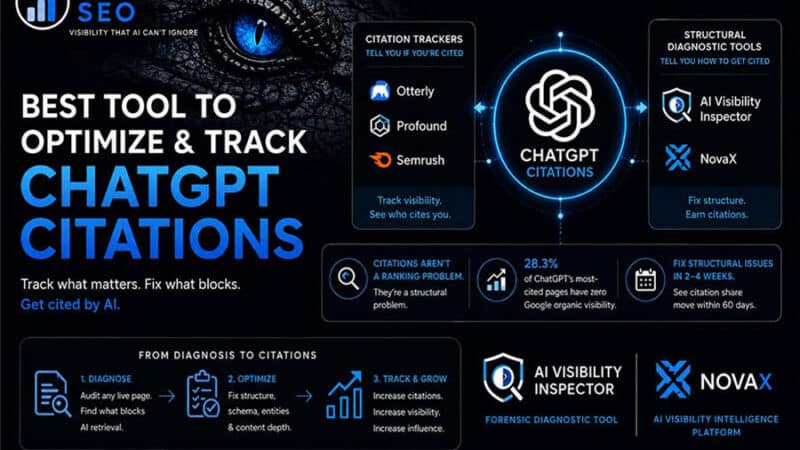 Best Tool to Optimize and Track ChatGPT Citations