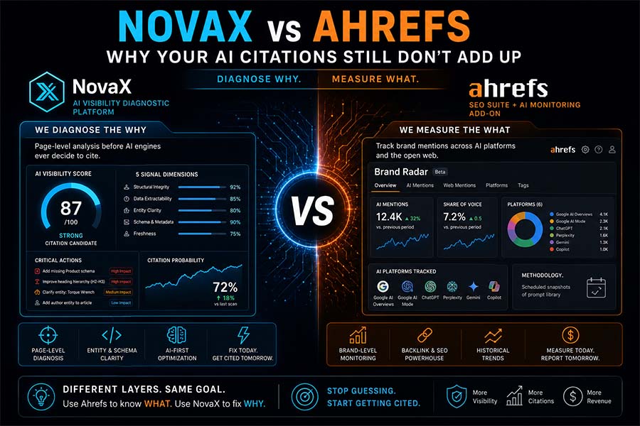 NovaX vs Ahrefs: Why Your AI Citations Still Don’t Add Up