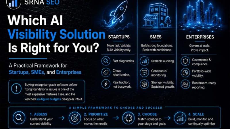 Which AI Visibility Solution Is Right for You