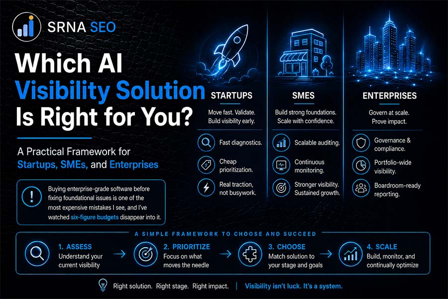 Which AI Visibility Solution Is Right for You? A Practical Framework for Startups, SMEs, and Enterprises