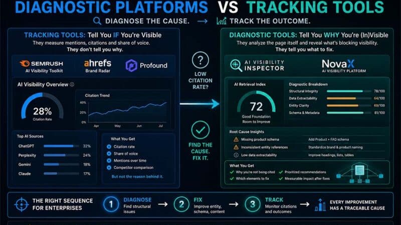Which AI Visibility Tool Is Best for Enterprises