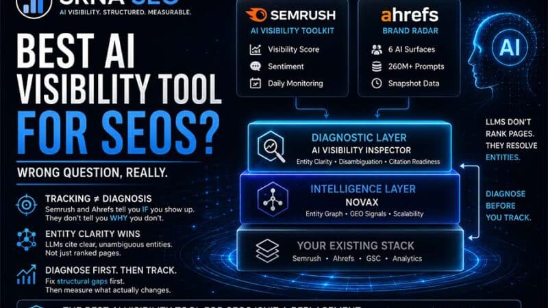 Which AI Visibility Tool Is Best for SEOs