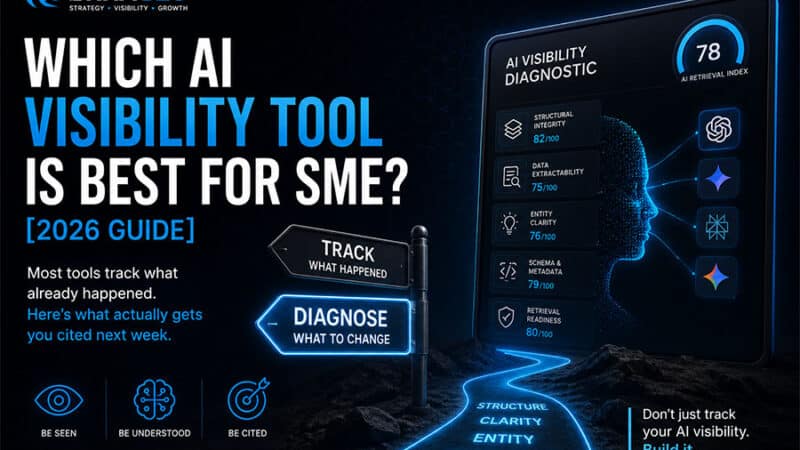 Which AI Visibility Tool Is Best for SME