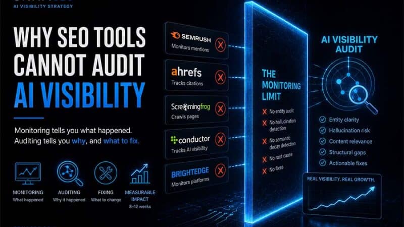 Why SEO Tools Cannot Audit AI Visibility